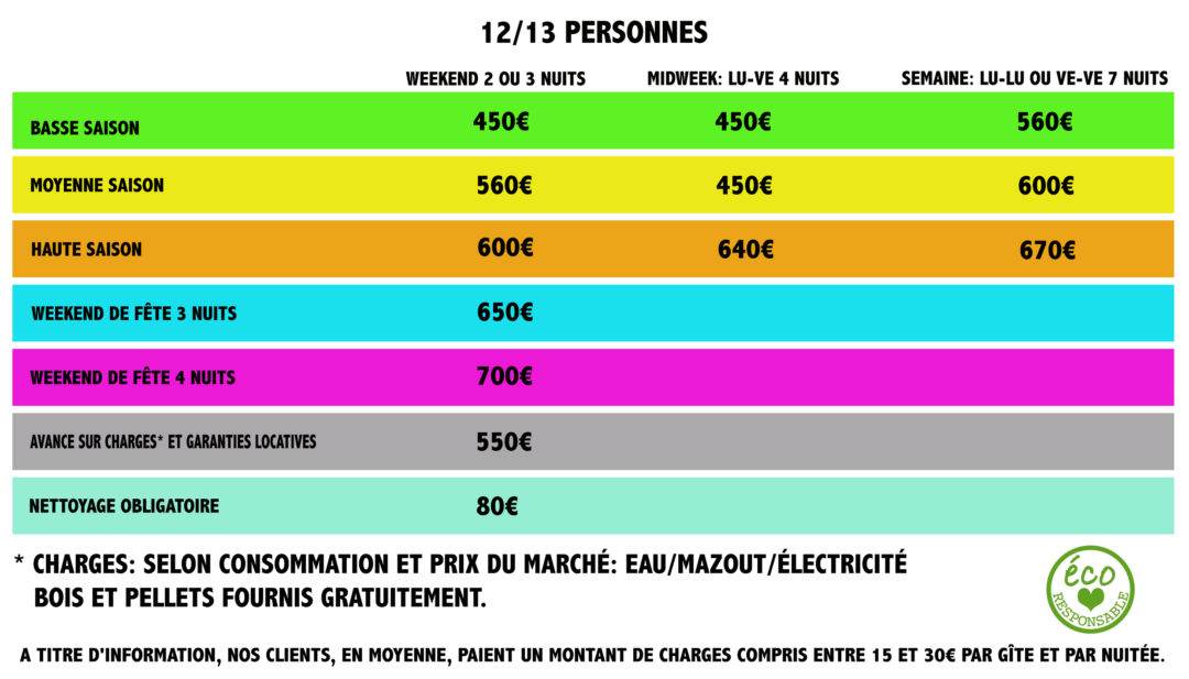 gite gaume ardennes